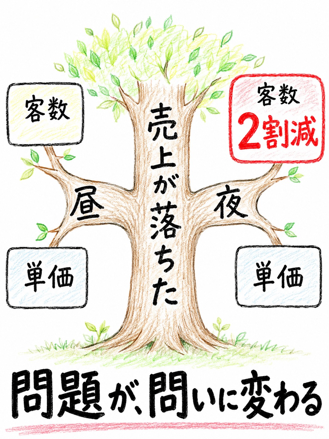 ロジックツリーの図解