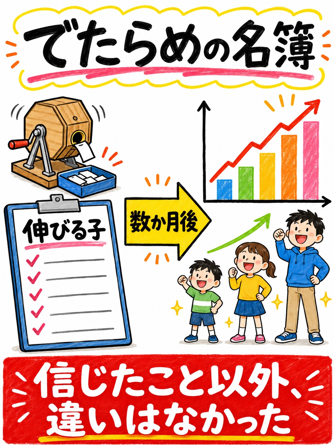 ピグマリオン効果の図解