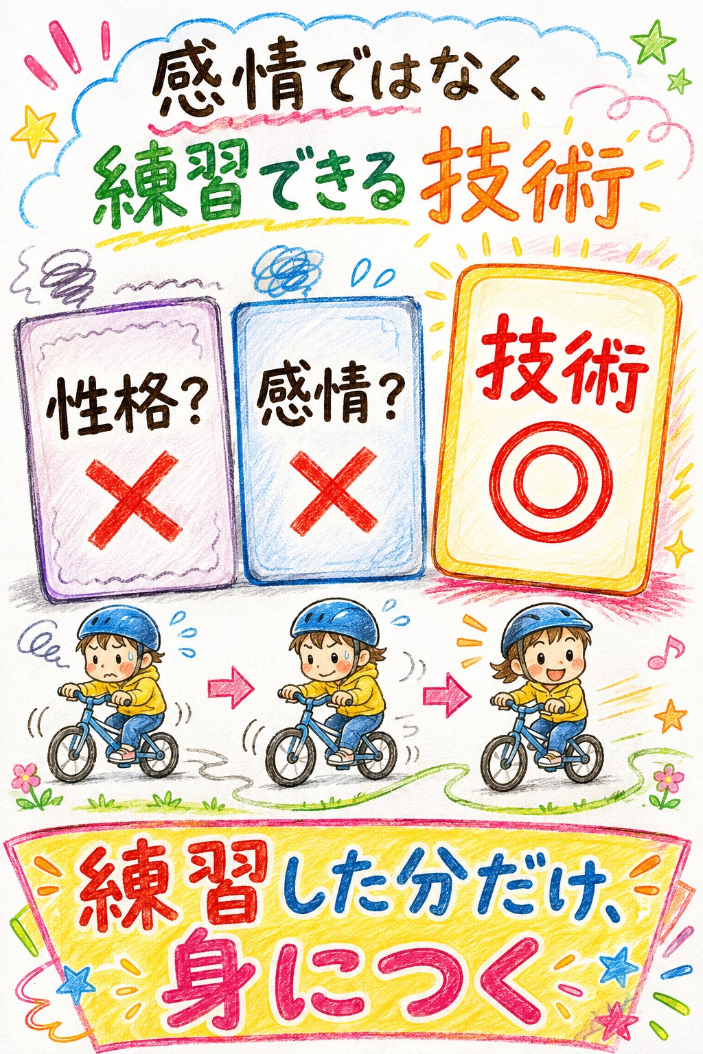 セルフコンパッションの図解