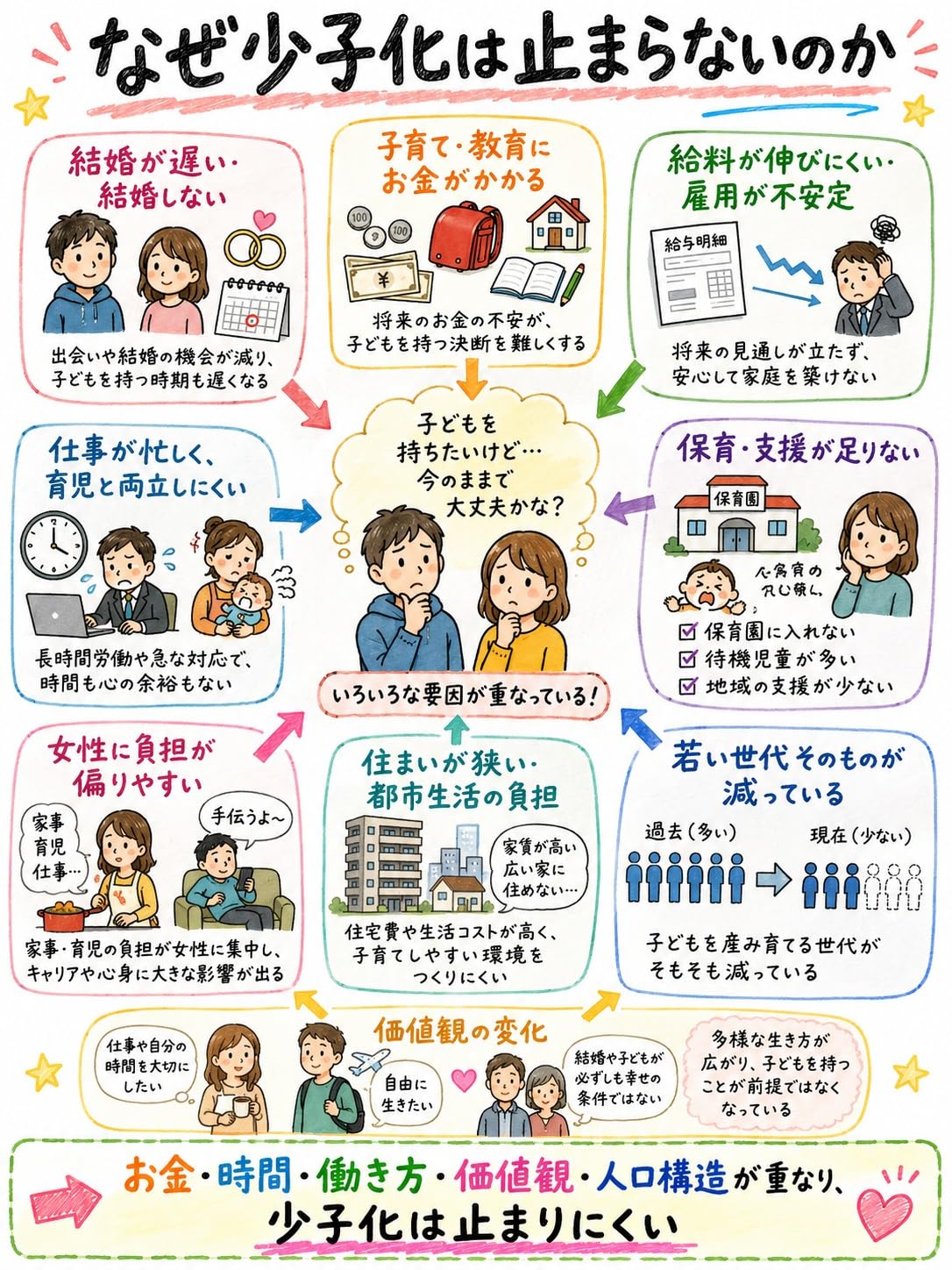 なぜ少子化は止まらないのかの表紙